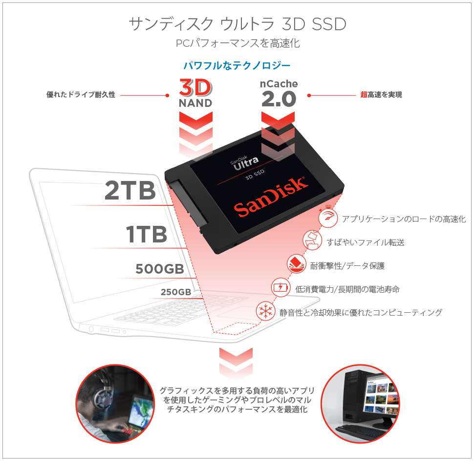 SanDisk Ultra® 3D SSD