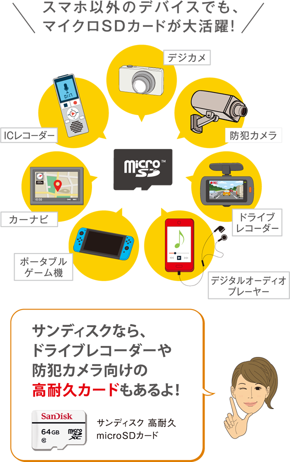 スマホ以外のデバイスでも、マイクロSDカードが大活躍！サンディスクなら、ドライブレコーダーや防犯カメラ向けの高耐久カードもあるよ！
